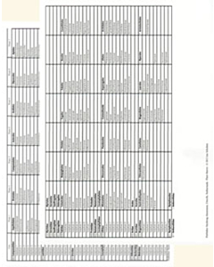 Cards Plant theory - table